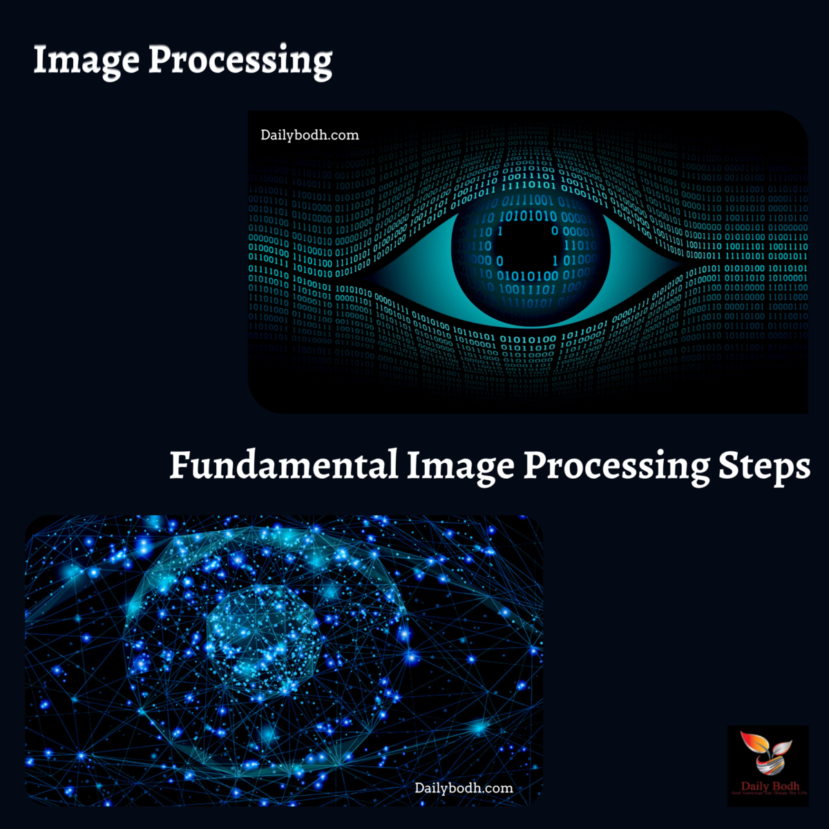You are currently viewing Image Processing – Full Information