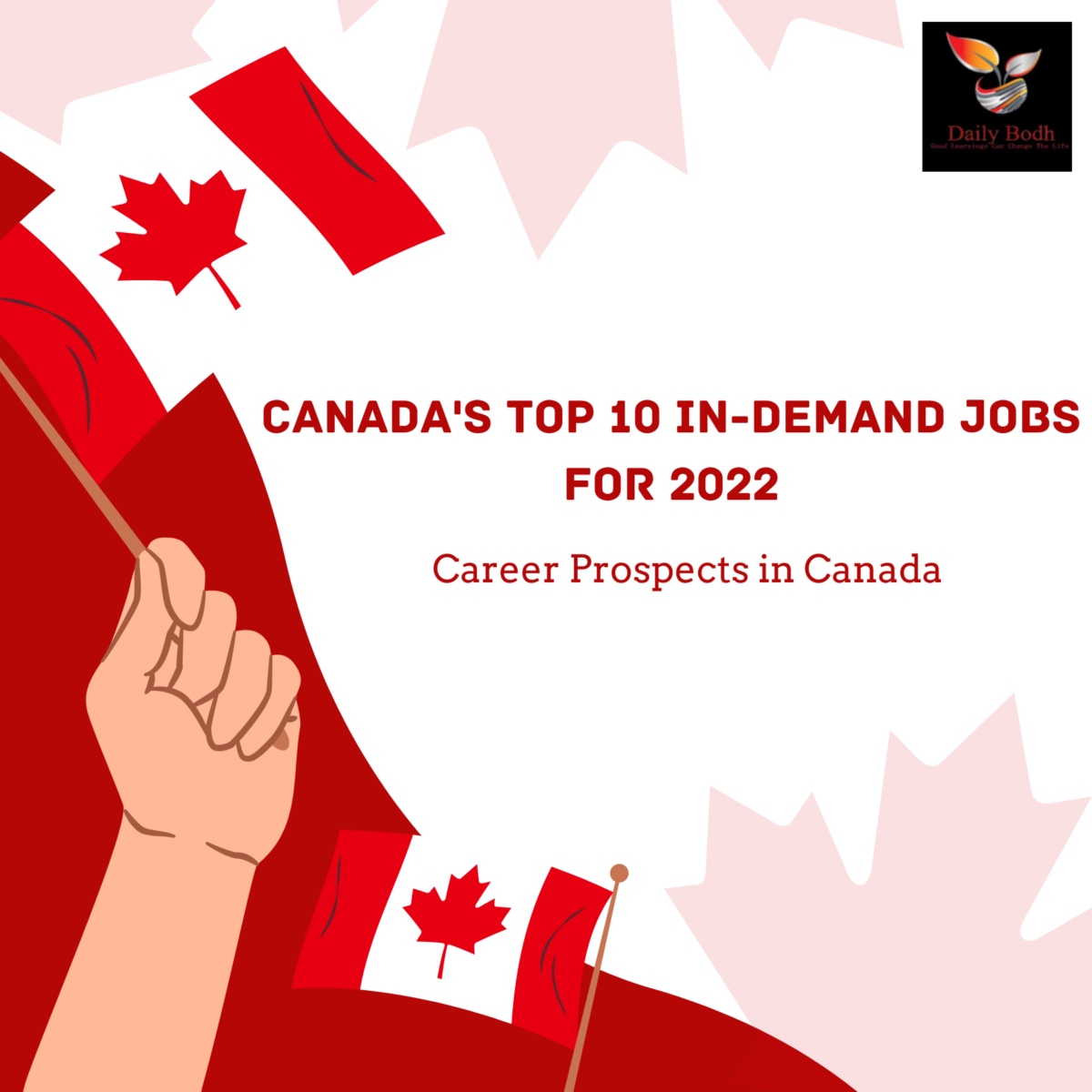 You are currently viewing  Canada – Best-Paying Jobs according to Demand