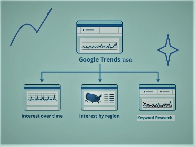 google trends usa google trends usa today