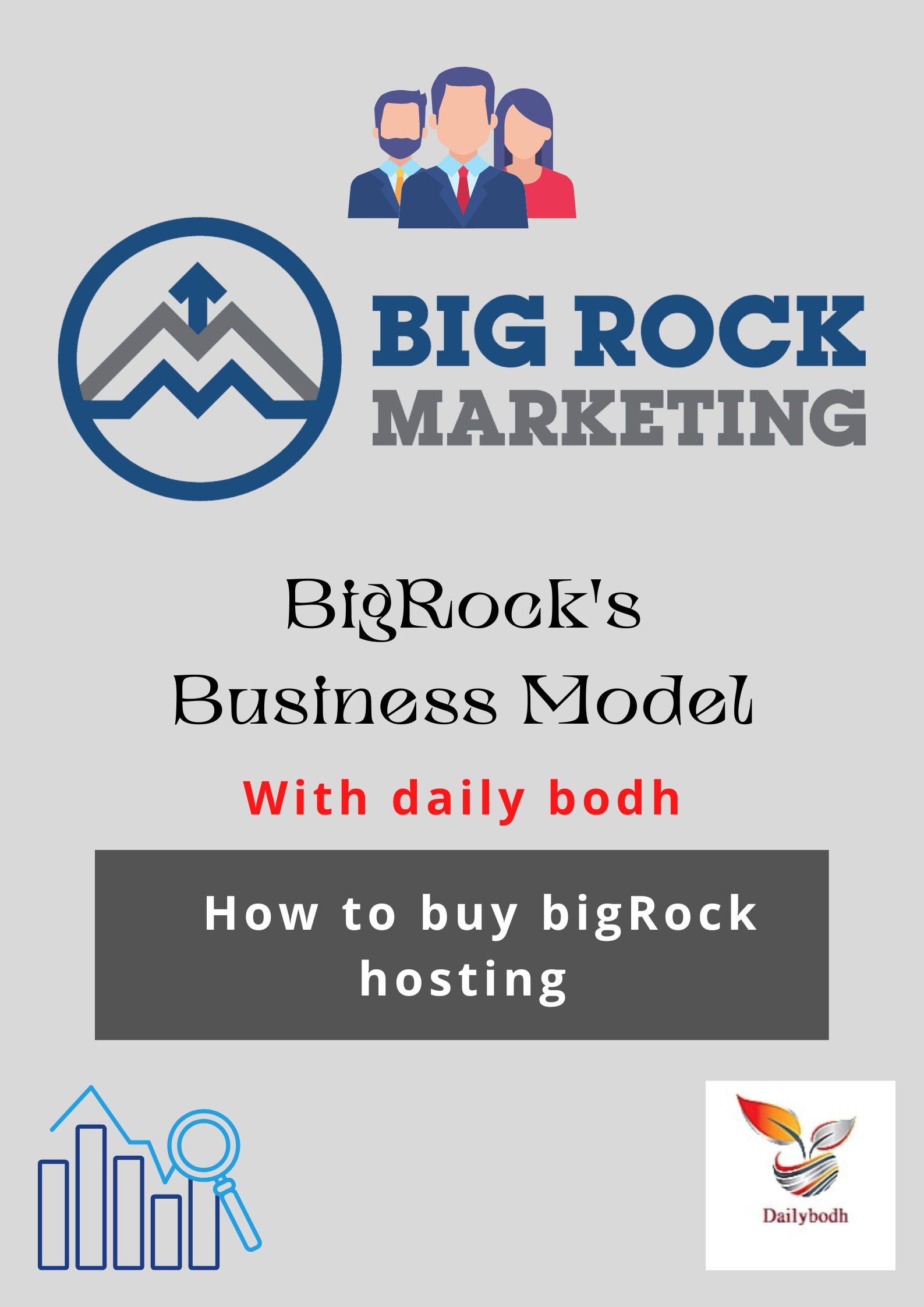 BigRock's Business Model (How to buy bigRock hosting) 