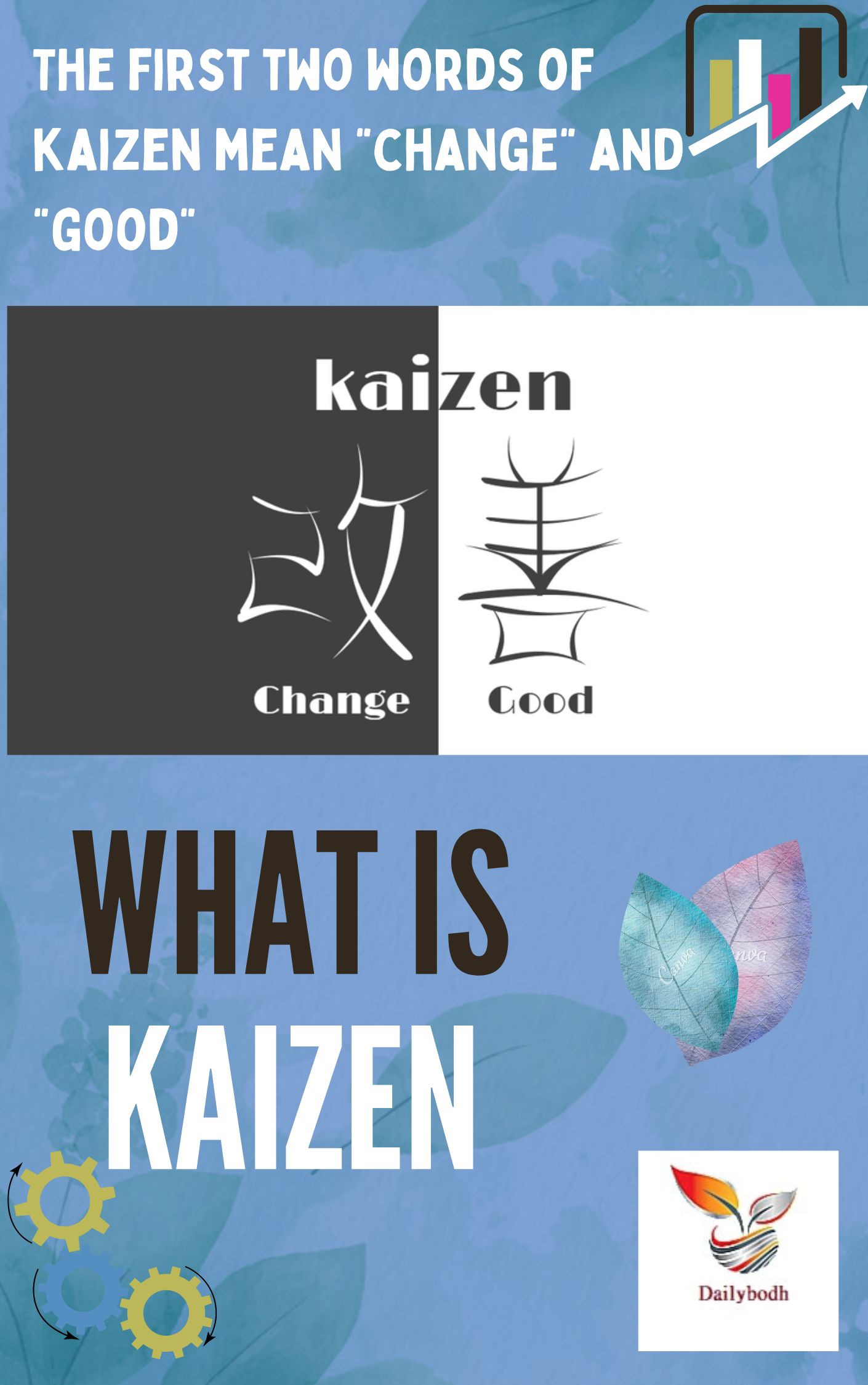 What is kaizen