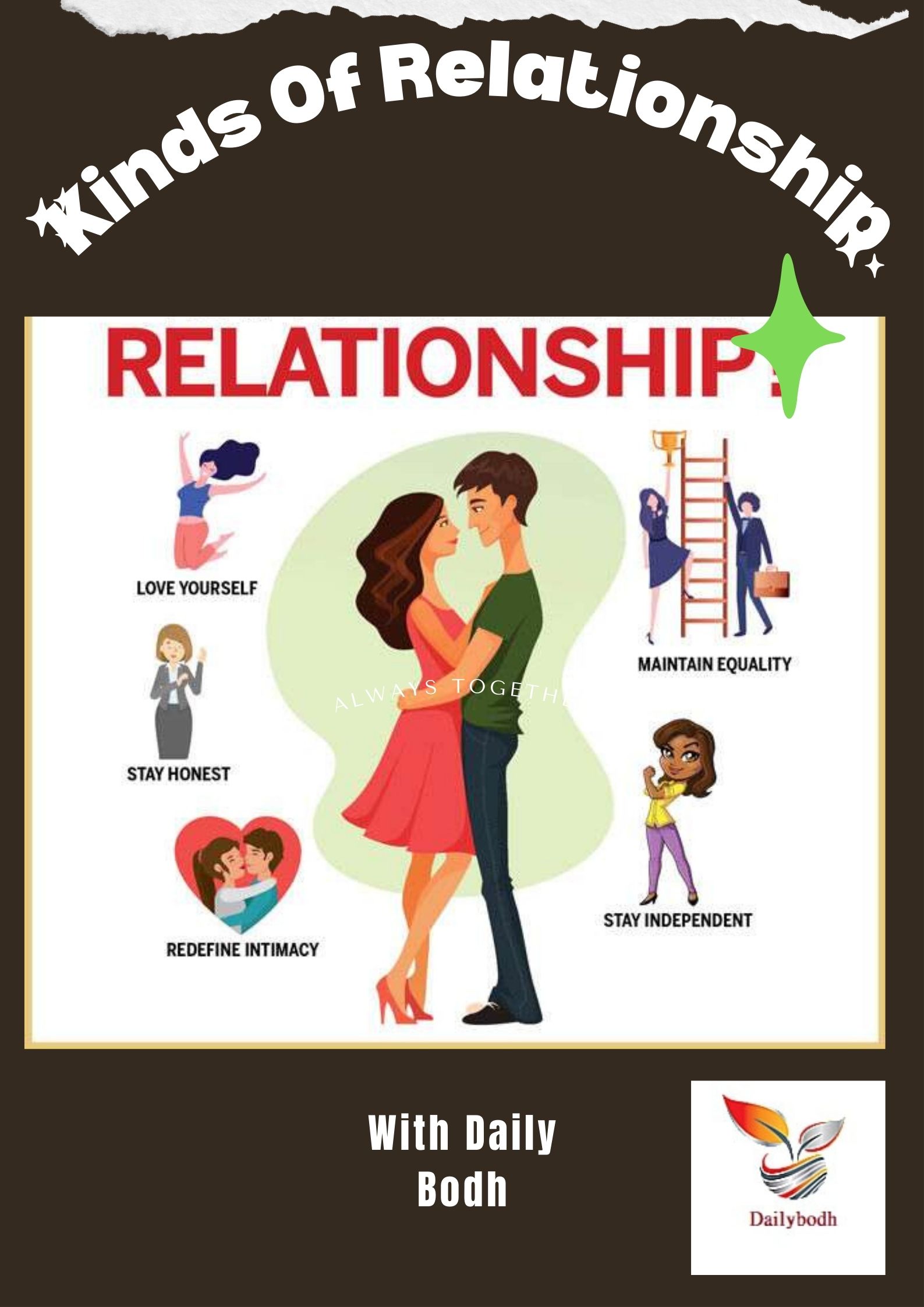 Introduction (Kinds Of Relationship)